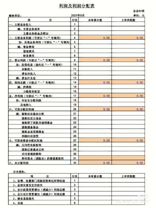 财务人必会 现金流量表和利润表编制公式