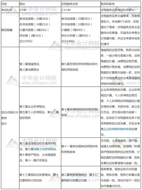 税务师与注会相似度爆棚 考完注会转战税务师完美