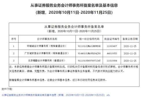 从事证券服务业务会计师事务所备案名单及基本信息 新增