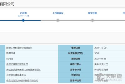 武汉天意会计师事务有限责任公司