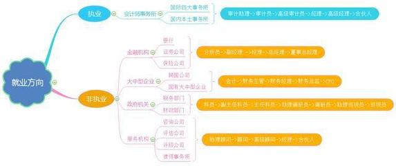 注册会计师含金量到底有多高?证书有用么?“钱”途如何?