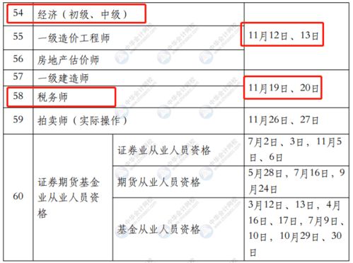 2022年会计人考试时间表出炉 速来看