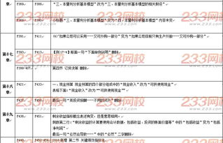 2018年注册会计师 财务成本管理 教材变动对比更新完