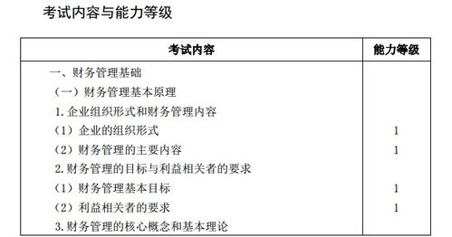 2020年注册会计师 财务成本管理 考试大纲公布了