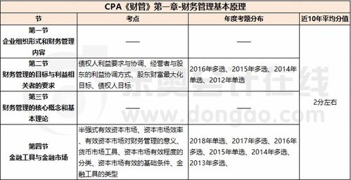 财务管理基本原理 cpa 财管 第一章考试重点与学习方法