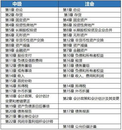 考了注会还用考中级吗 根据自己的实际情况决定