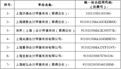 关于本市“有照无证”会计师事务所名单的公告