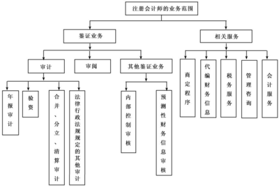 新制度审计要背诵的内容