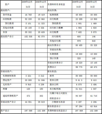 针对资料十第1至3项,根据中国注册会计师职业道德守则的有关规定,逐项判断华远.