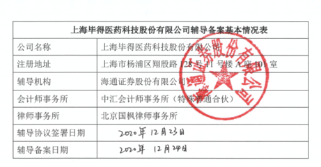 毕得医药启动上市辅导:签有具备GMP资质的合作工厂