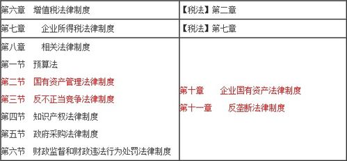 中级会计转注会或中级会计和注会一起考可行吗