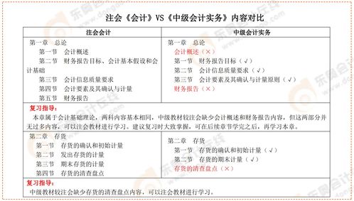 cpa成绩查询开启后,未来的注册会计师们该做好哪些准备