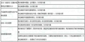 解密 2016年注会考试 公司战略与风险管理 重点知识点