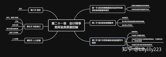 审计21-23
