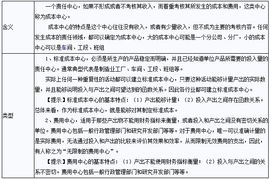 2012注会 财管 预习知识点 成本中心的业绩评价一