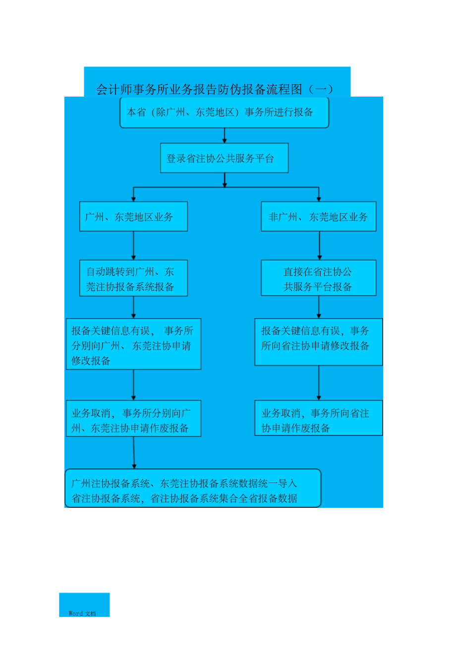 广东注册会计师行业业务报告防伪报备系统报备流程指引