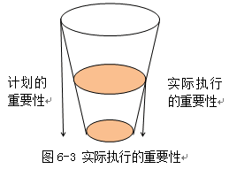 2014年注册会计师考试 审计 真题解析之实际执行的重要性