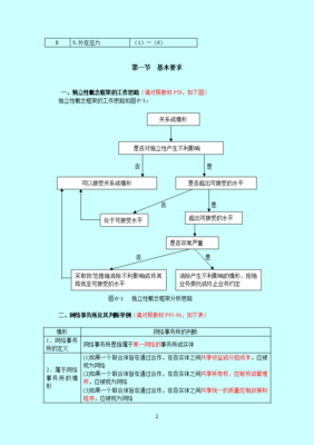 2011注册会计师 审计· 基础班·第六章 审计、审阅和其他鉴证业务对独立性的要求