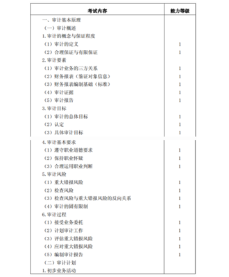 注册会计师