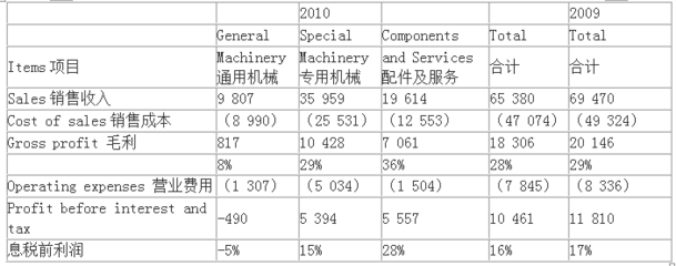 2021注册会计师考试试题及答案8节