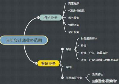 考过注册会计师后做内部审计,你需要具备哪些能力?盘点!