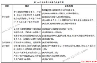 2015年会计从业资格考试教材 会计监督