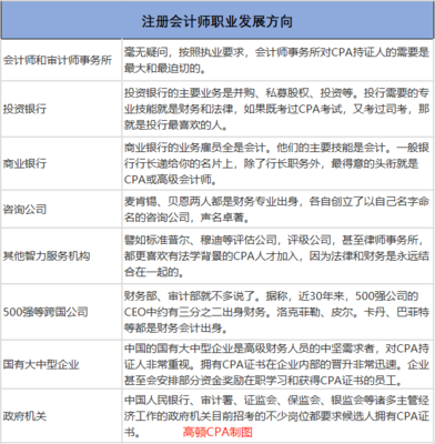 在北京考过了注会就一定好找工作吗?怎么成为一名注册会计师?